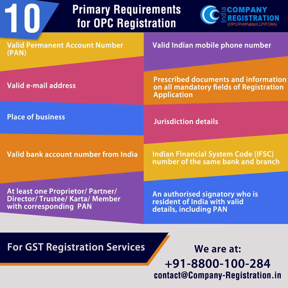 10 Basic Steps Involved for OPC Registration