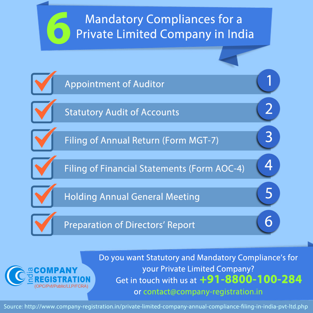 6 Mandatory Compliances for a Private Limited Company in India