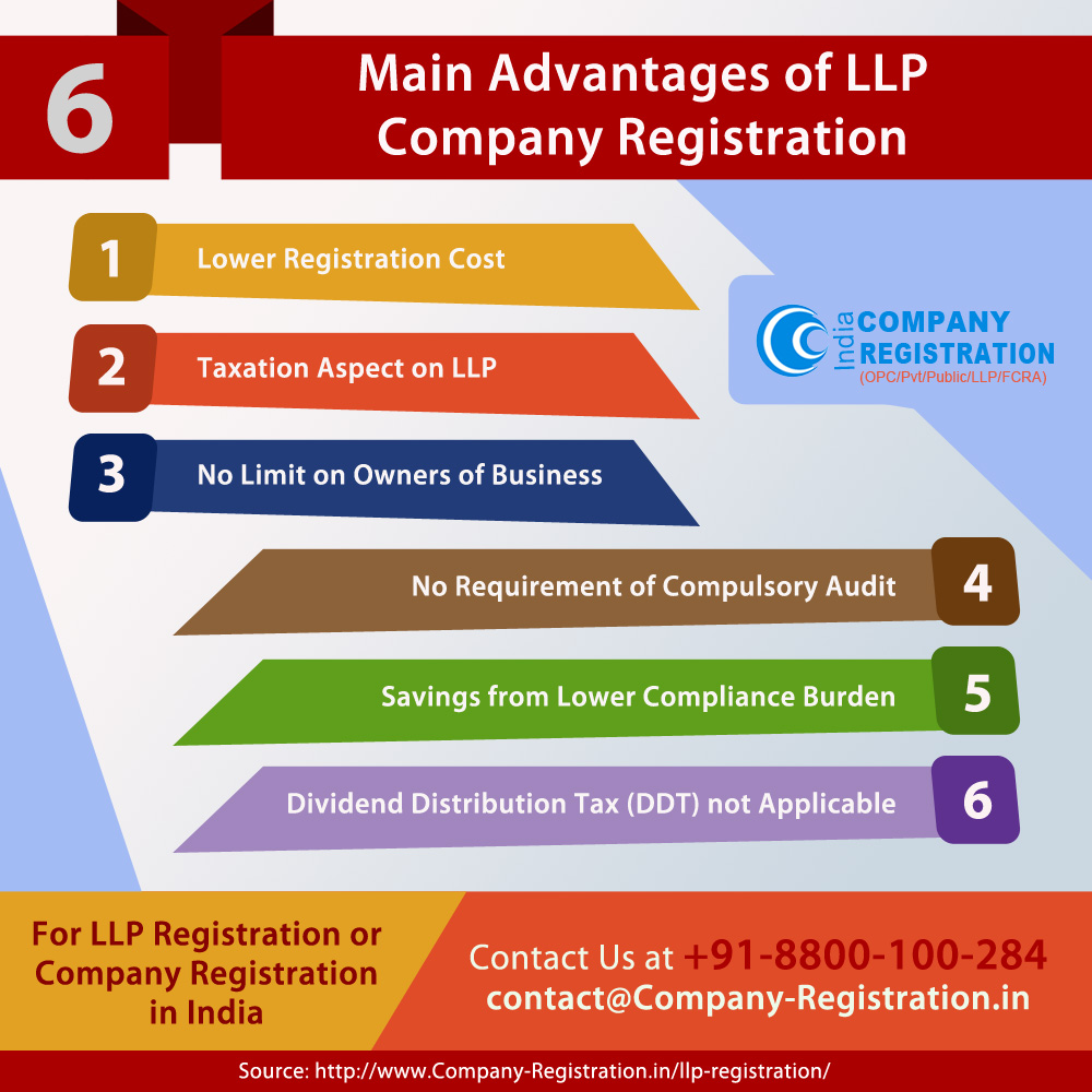 Main Advantages of LLP Company Registration