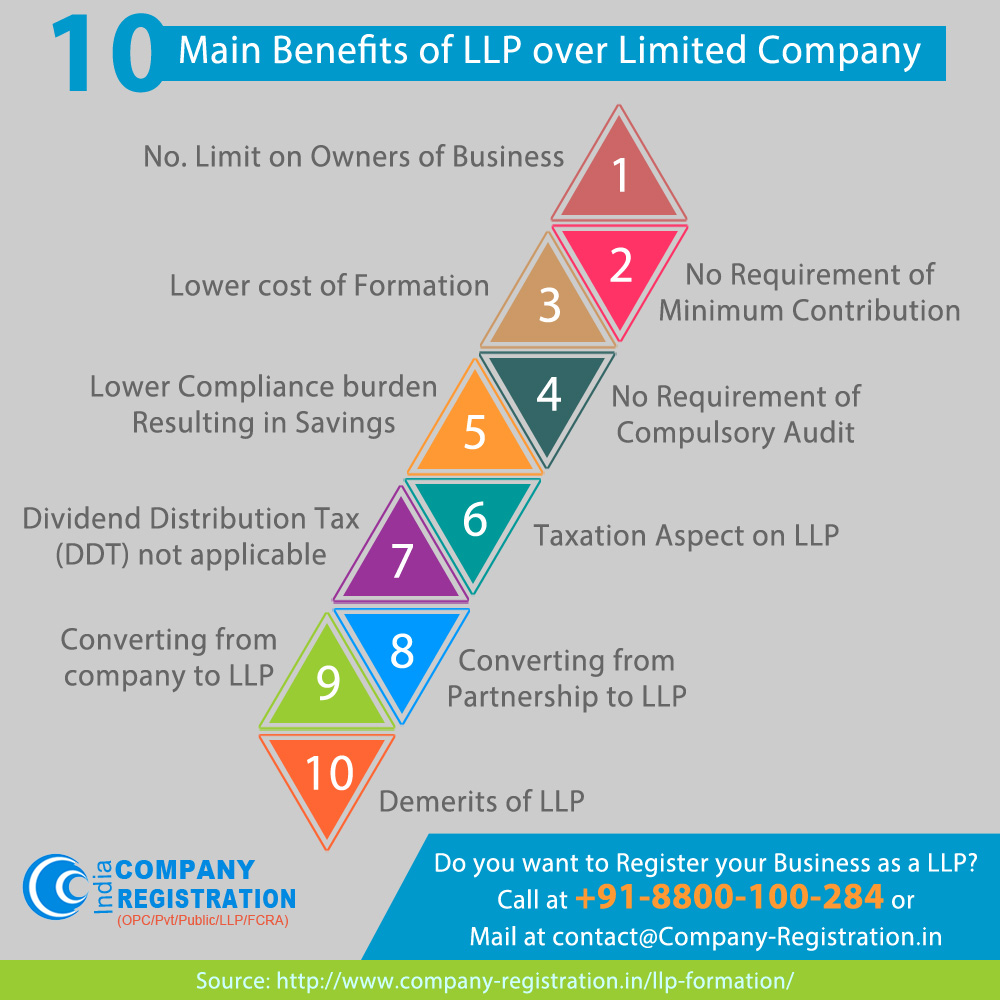 10 Main Benefits of LLP Over Limited Company